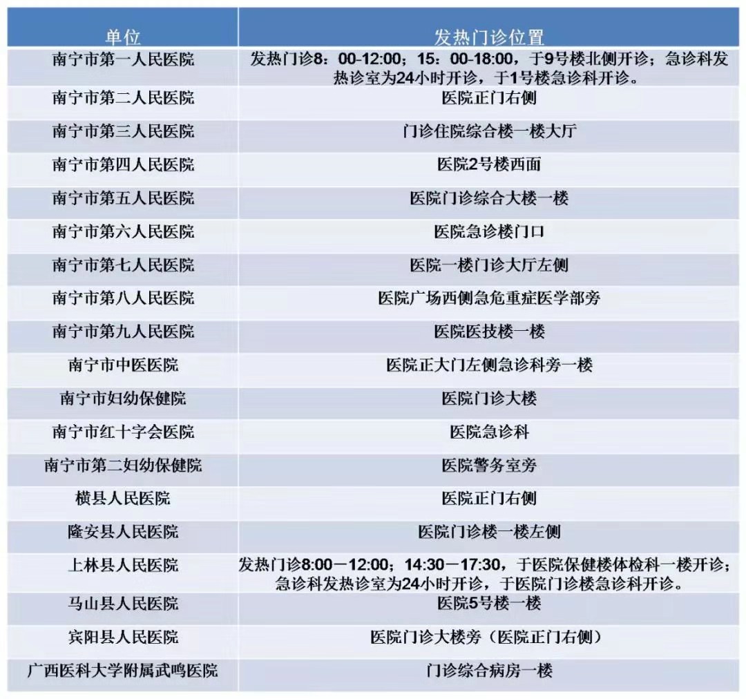 南宁市发热门诊（24小时值班）一览图.jpg